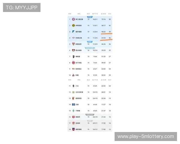 霍芬海姆3-1战胜法兰克福，积分榜排名升至第三