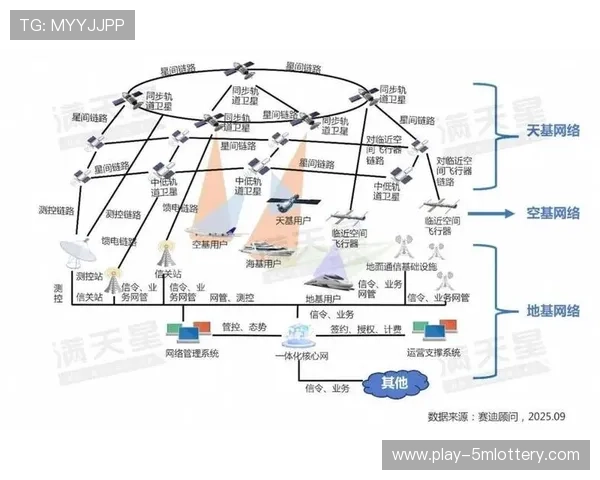 异构网络融合传输取得突破 5G与卫星链路智能切换 异构网络融合传输取得突破 5G与卫星链路智能切换